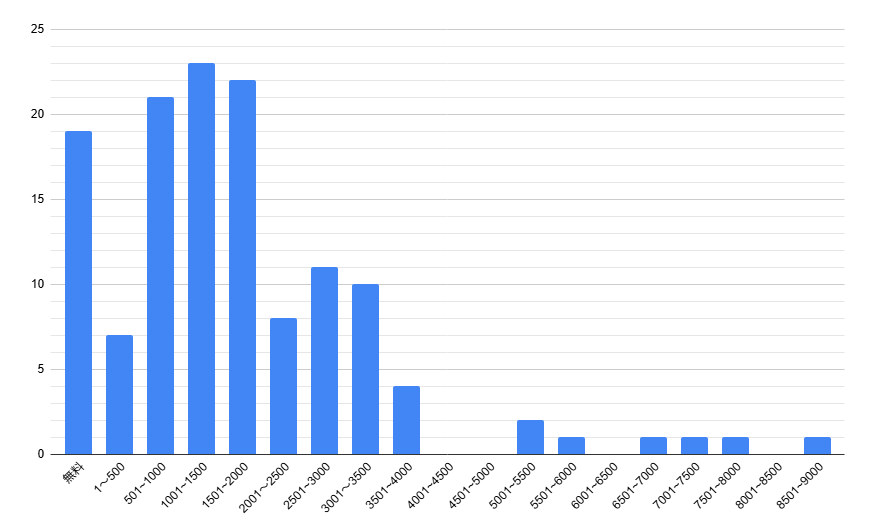 2025年Steam「圧倒的に好評」を獲得した新作ゲーム132本まとめ:レビュー数1000件以上を調査しランキング化_017