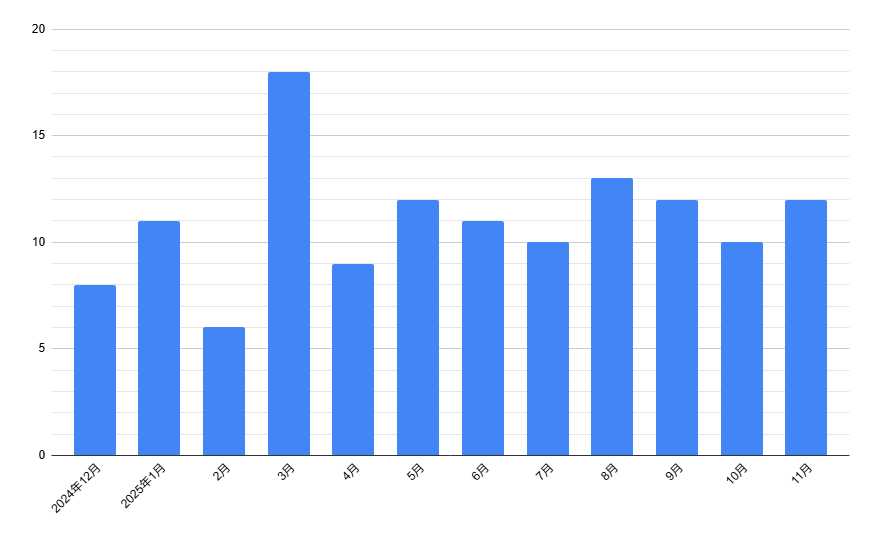 2025年Steam「圧倒的に好評」を獲得した新作ゲーム132本まとめ:レビュー数1000件以上を調査しランキング化_016