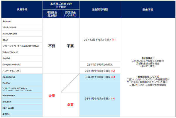 「バンダイチャンネル」がサービスを再開_001