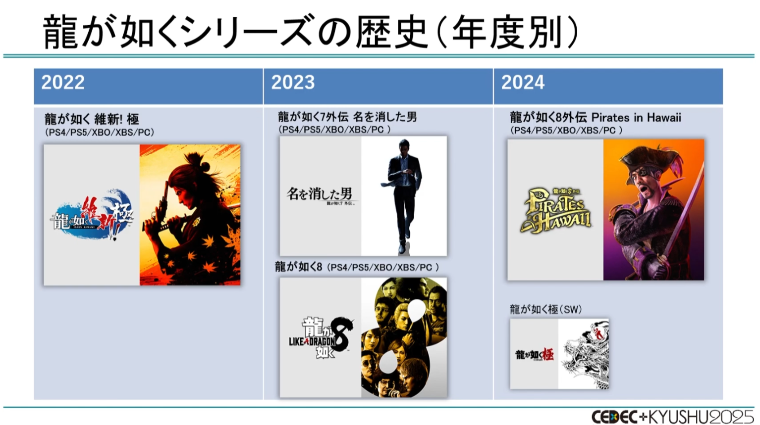 CEDEC+KYUSHU 2025『龍が如く』の“効率がよすぎる”開発環境を制作者が語る_010