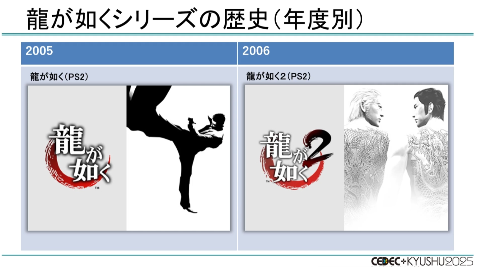 CEDEC+KYUSHU 2025『龍が如く』の“効率がよすぎる”開発環境を制作者が語る_004