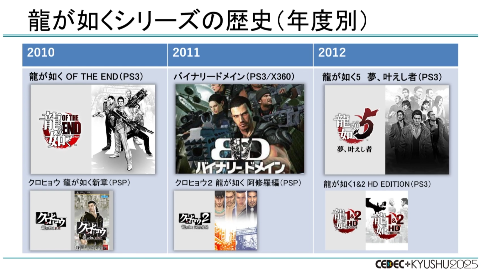 CEDEC+KYUSHU 2025『龍が如く』の“効率がよすぎる”開発環境を制作者が語る_006