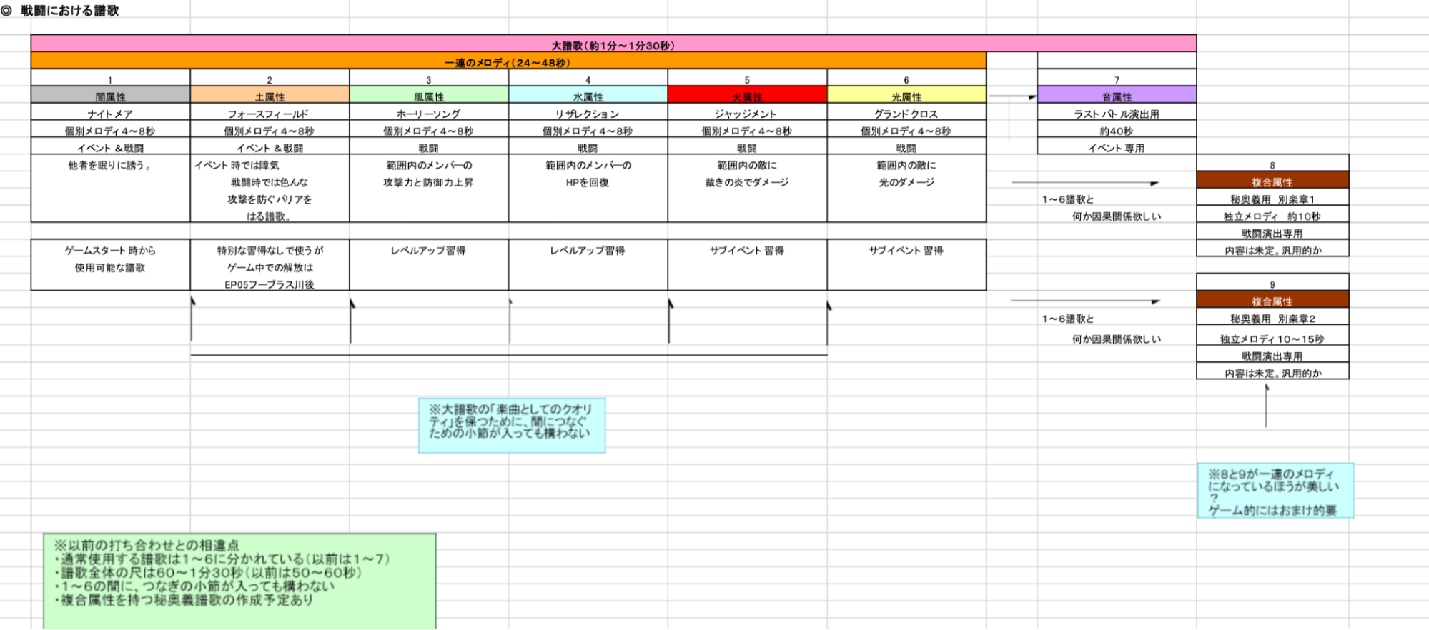 【ゲームの企画書】『テイルズ オブ ジ アビス』開発陣インタビュー:史上最多級の開発資料とともに聞く、『アビス』という名の奇跡_042