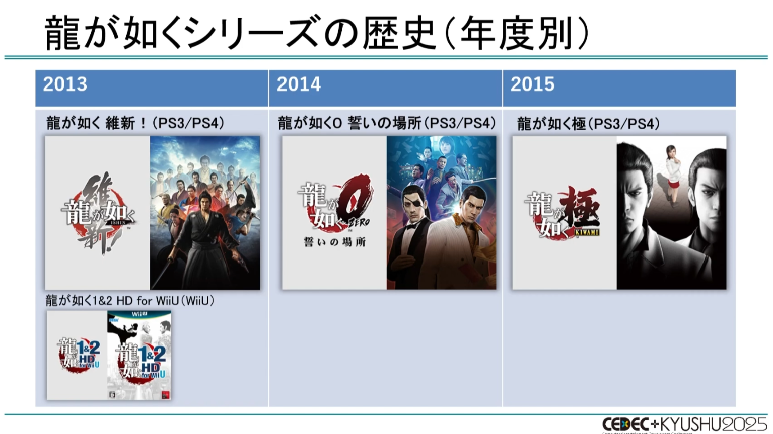 CEDEC+KYUSHU 2025『龍が如く』の“効率がよすぎる”開発環境を制作者が語る_007