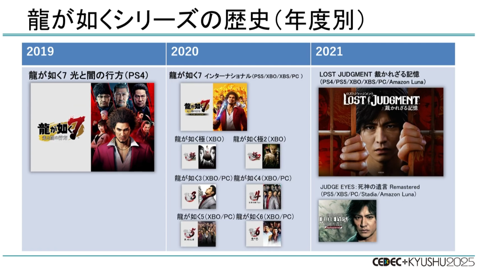 CEDEC+KYUSHU 2025『龍が如く』の“効率がよすぎる”開発環境を制作者が語る_009