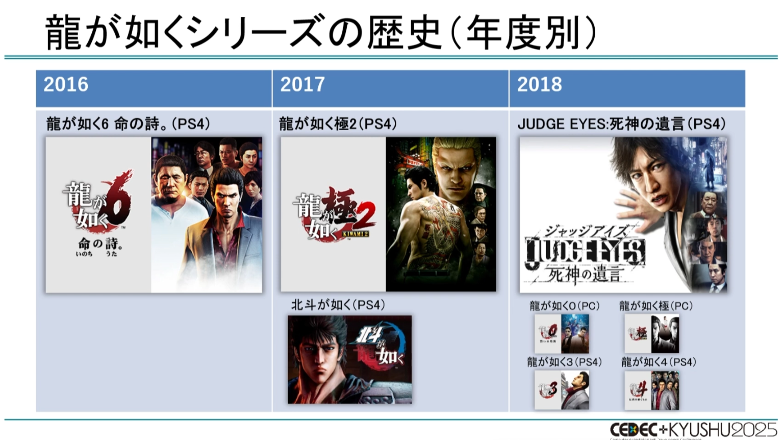 CEDEC+KYUSHU 2025『龍が如く』の“効率がよすぎる”開発環境を制作者が語る_008