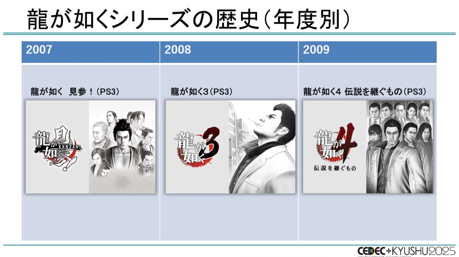 CEDEC+KYUSHU 2025『龍が如く』の“効率がよすぎる”開発環境を制作者が語る_005
