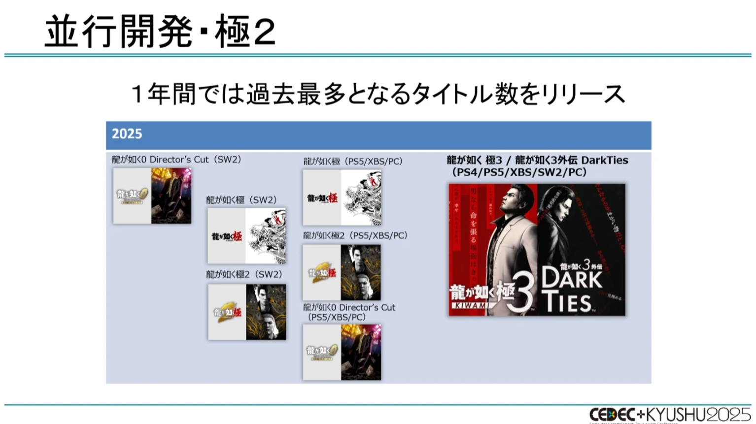 CEDEC+KYUSHU 2025『龍が如く』の“効率がよすぎる”開発環境を制作者が語る_027