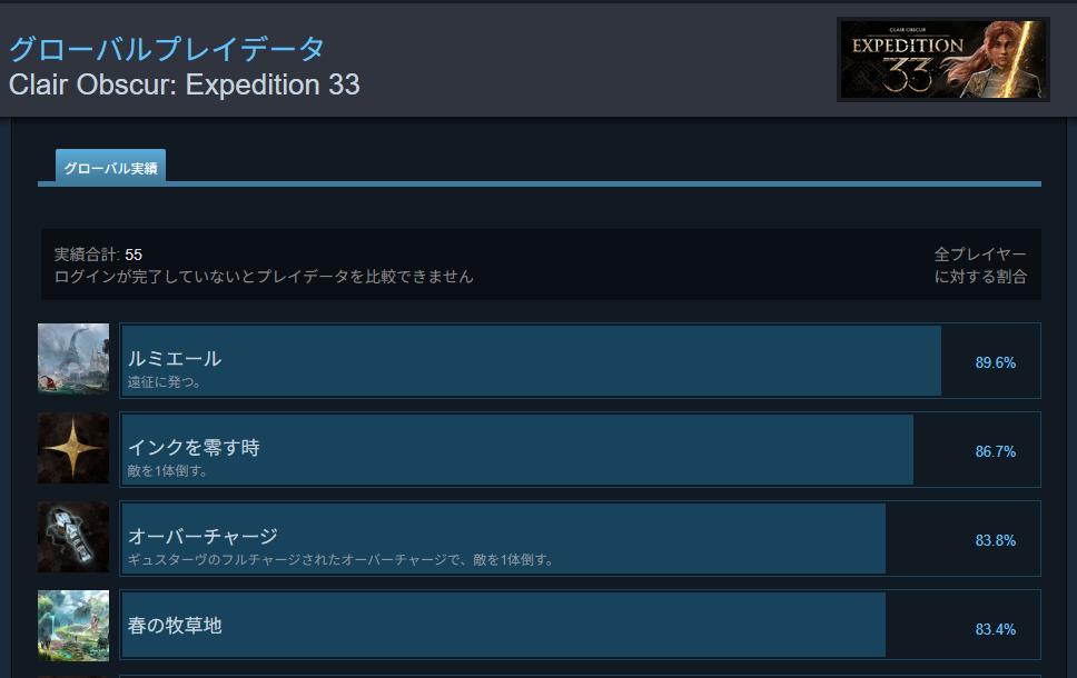傑作RPG『エクスペディション33』インタビュー:開発者が語る“JRPGリスペクト”の正体とターン制RPGの可能性_010
