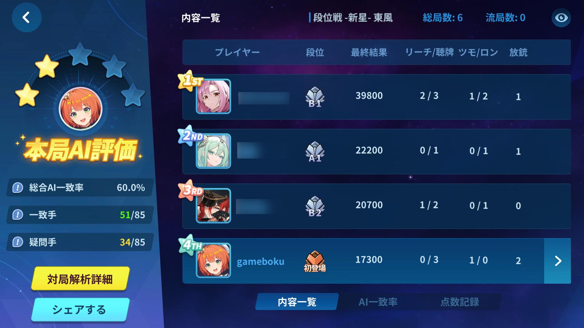 『麻雀一番街』レビュー・感想・評価:目のやり場に困るお紳士麻雀ゲーム。衣装がいささか刺激的すぎる！ もはや