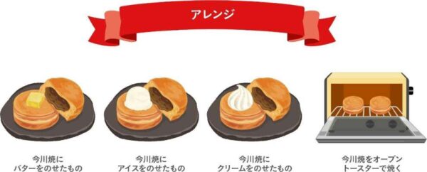 “中に具材を入れて焼いた円形の厚焼き和菓子”は「今川焼」。ニチレイフーズが調査結果を発表_004