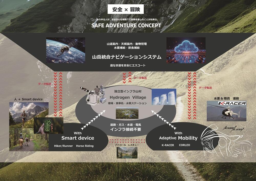 人が乗れる四足歩行ロボ「CORLEO（コルレオ）」製品化に向けた開発スタート_004
