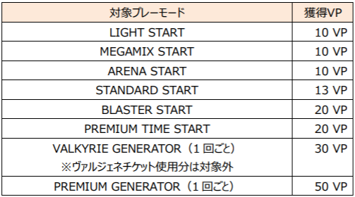 「SOUND VOLTEX」シリーズの最新作『SOUND VOLTEX ∇（サウンドボルテックス ナブラ）』の制作が決定_002