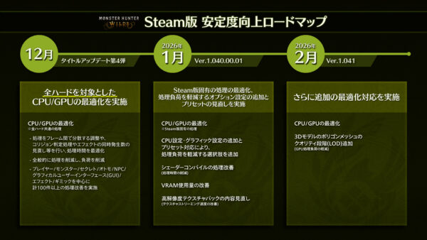 『モンスターハンターワイルズ』無料タイトルアップデート第4弾の詳細が発表_009