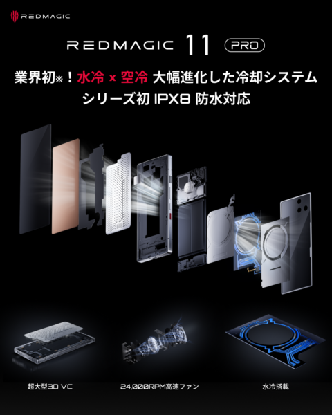 「REDMAGIC 11 Pro」が、1⽉8⽇に発売予定。12月24日12時からはREDMAGIC日本公式サイトにて先行予約販売_005