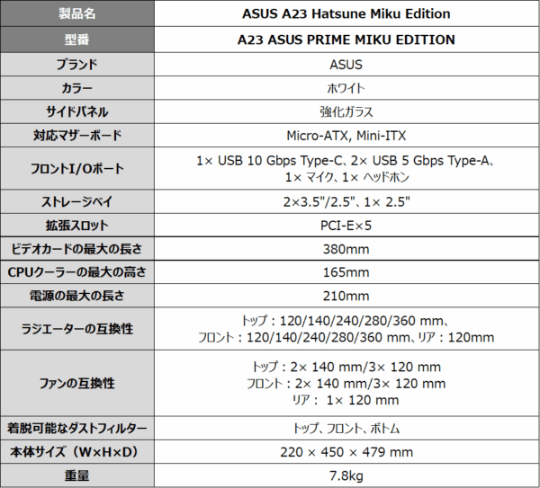 「ASUS A23 Hatsune Miku Edition」が、12月25日に発売決定。「初音ミク」とコラボしたPCケース_008