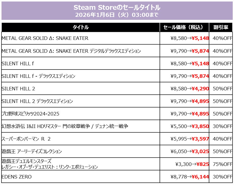 『サイレントヒル f』PS版、Xbox版が40％オフセール中_006