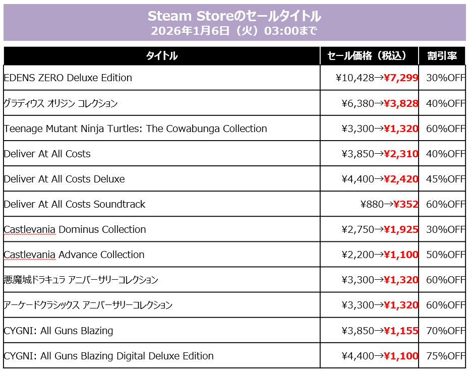 『サイレントヒル f』PS版、Xbox版が40％オフセール中_007