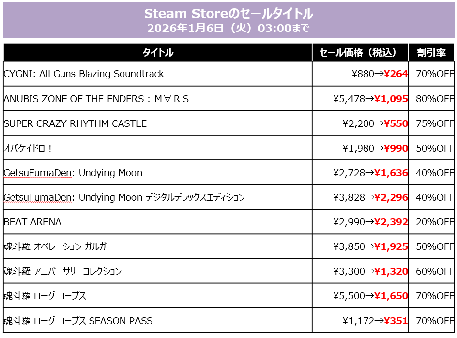 『サイレントヒル f』PS版、Xbox版が40％オフセール中_008