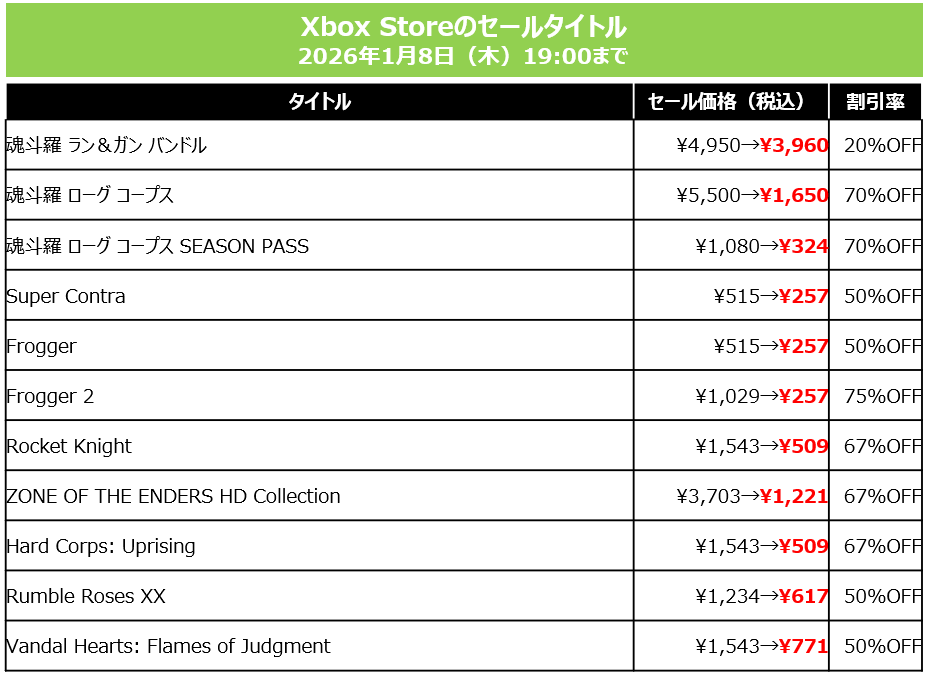 『サイレントヒル f』PS版、Xbox版が40％オフセール中_010