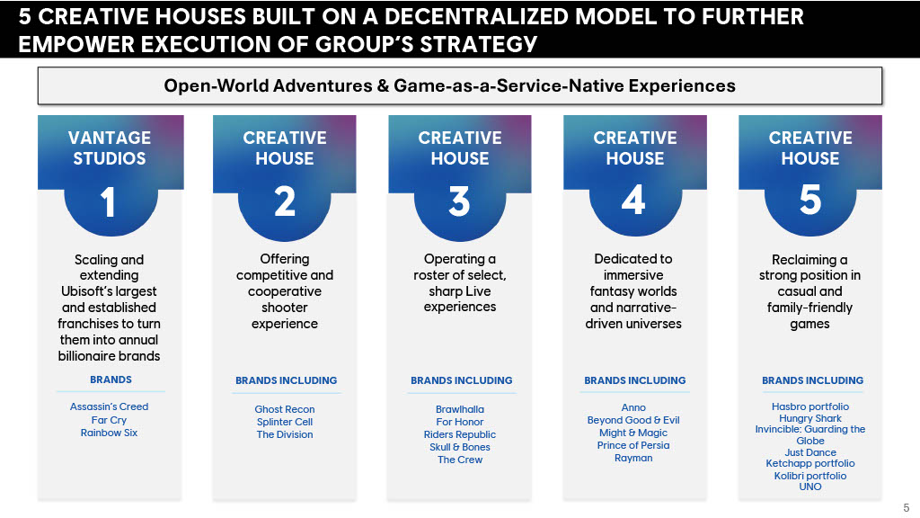 Ubisoft『プリンス オブ ペルシャ 時間の砂』リメイク版含む6作品を開発中止。運営を「Creative House」に再編_001