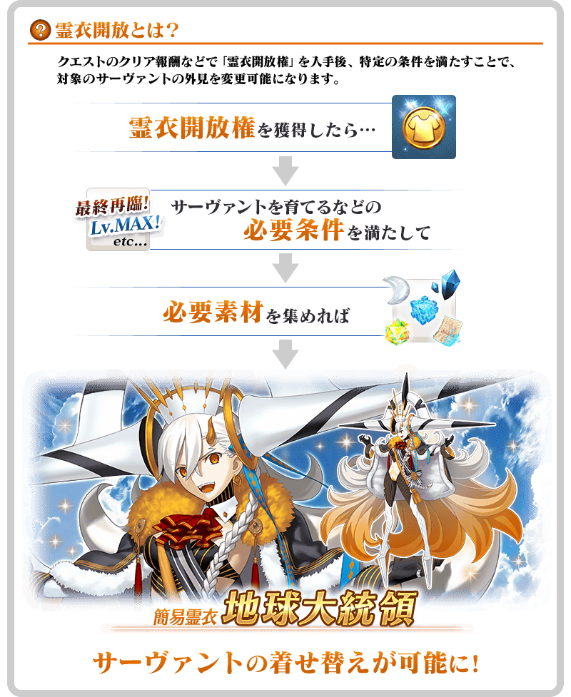 『FGO』唐突に「???」が開幕。とある英霊の簡易霊衣(衣装)の開放権も追加_003