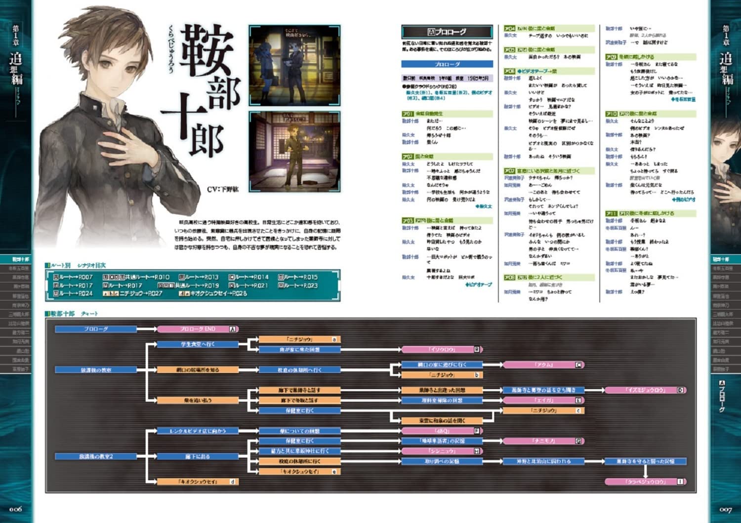 『十三機兵防衛圏』Kindle版の公式設定資料集および公式脚本集が半額セール実施中_002