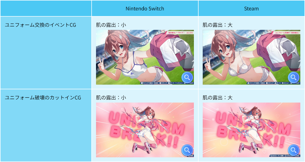 『ファンタジスタ明日翔』が2月12日にNintendo SwitchとSteamにて配信_009