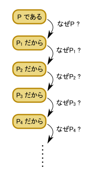 『Death Howl』レビュー・評価・感想:二重の意味で「神がかった」面白さを持つ、ソウルライク・デッキビルディング_002
