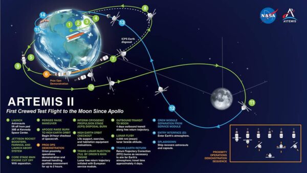 自分の名前が「月」を回る。NASA、有人月周回ミッション「アルテミス II」で宇宙船に載せる一般人の名前を募集中_001
