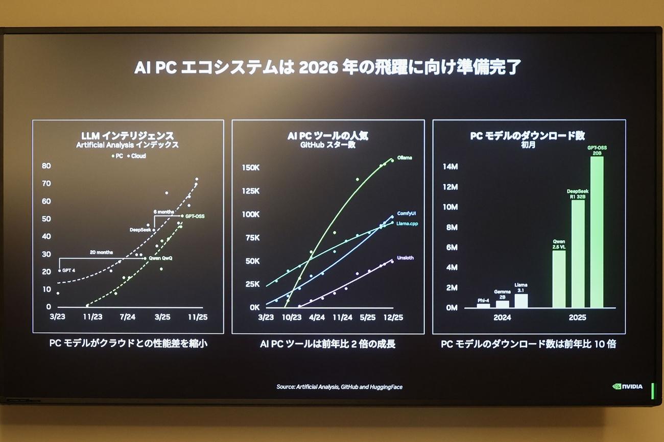 NVIDIA「RTX AI PC」メディア向け説明会レポート_014