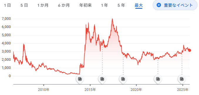 レジェンドクリエイター・岡本吉起氏インタビュー。17億円の借金から大復活を遂げたゲーム業界の風雲児の過去、現在、そして未来を聞く_025