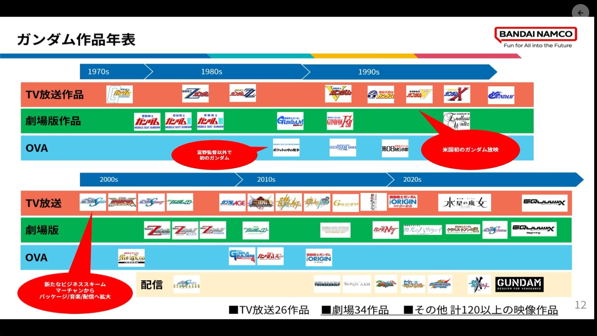 『ガンダムUC』プロデューサーCEDEC+KYUSHU 2025講演:「『ガンダム』の常識を覆す」のが、『ガンダム』の伝統_012