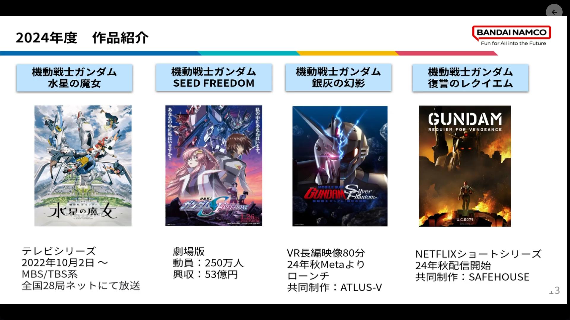 『ガンダムUC』プロデューサーCEDEC+KYUSHU 2025講演:「『ガンダム』の常識を覆す」のが、『ガンダム』の伝統_013