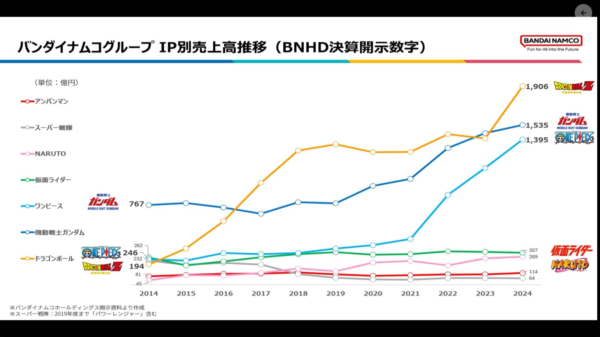『ガンダムUC』プロデューサーCEDEC+KYUSHU 2025講演：「『ガンダム』の常識を覆す」のが、『ガンダム』の伝統_016