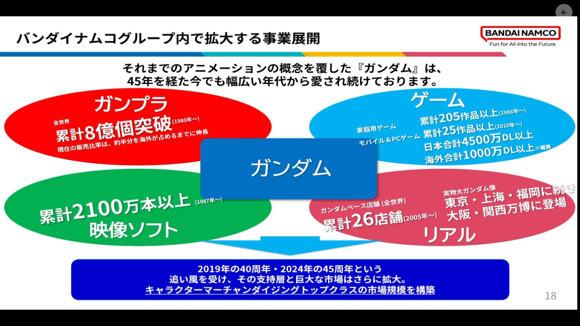『ガンダムUC』プロデューサーCEDEC+KYUSHU 2025講演：「『ガンダム』の常識を覆す」のが、『ガンダム』の伝統_017