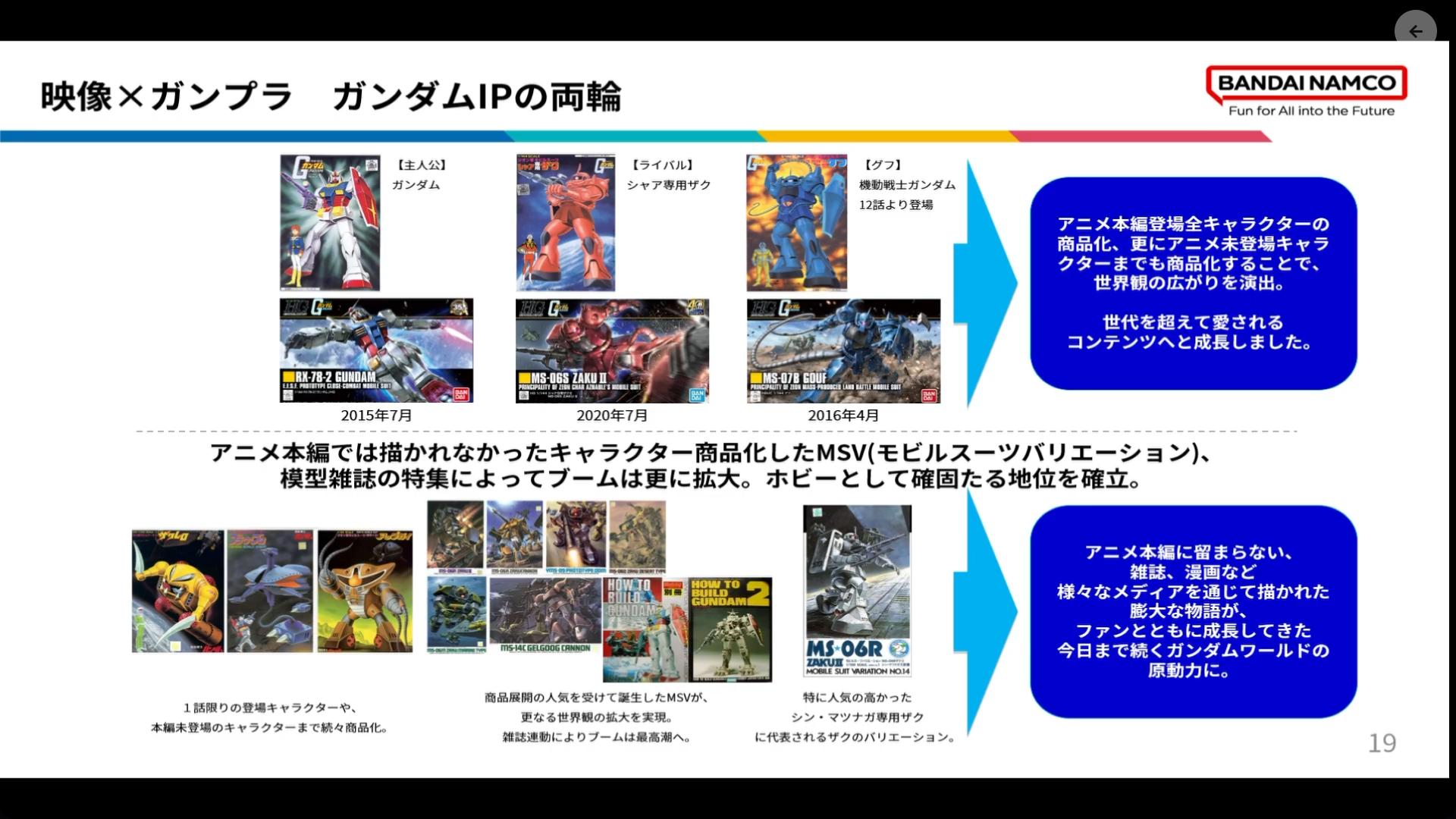 『ガンダムUC』プロデューサーCEDEC+KYUSHU 2025講演：「『ガンダム』の常識を覆す」のが、『ガンダム』の伝統_018