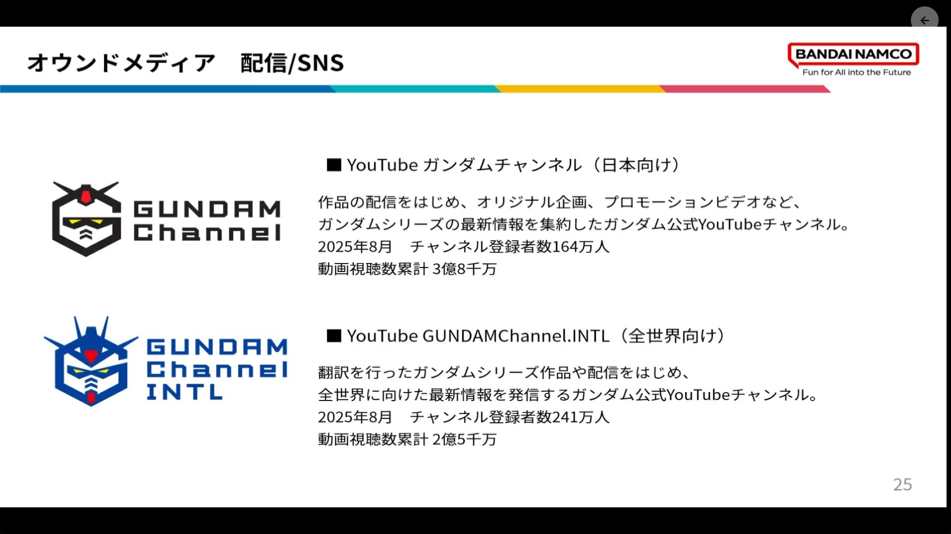 『ガンダムUC』プロデューサーCEDEC+KYUSHU 2025講演：「『ガンダム』の常識を覆す」のが、『ガンダム』の伝統_024