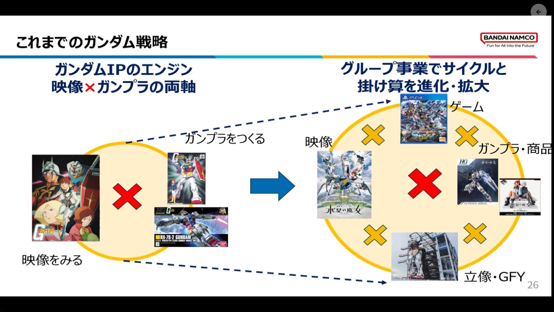 『ガンダムUC』プロデューサーCEDEC+KYUSHU 2025講演：「『ガンダム』の常識を覆す」のが、『ガンダム』の伝統_025