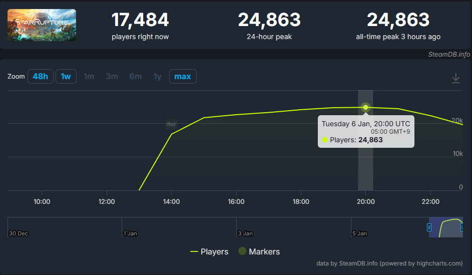 『StarRupture』Steamにて早期アクセス開始_007