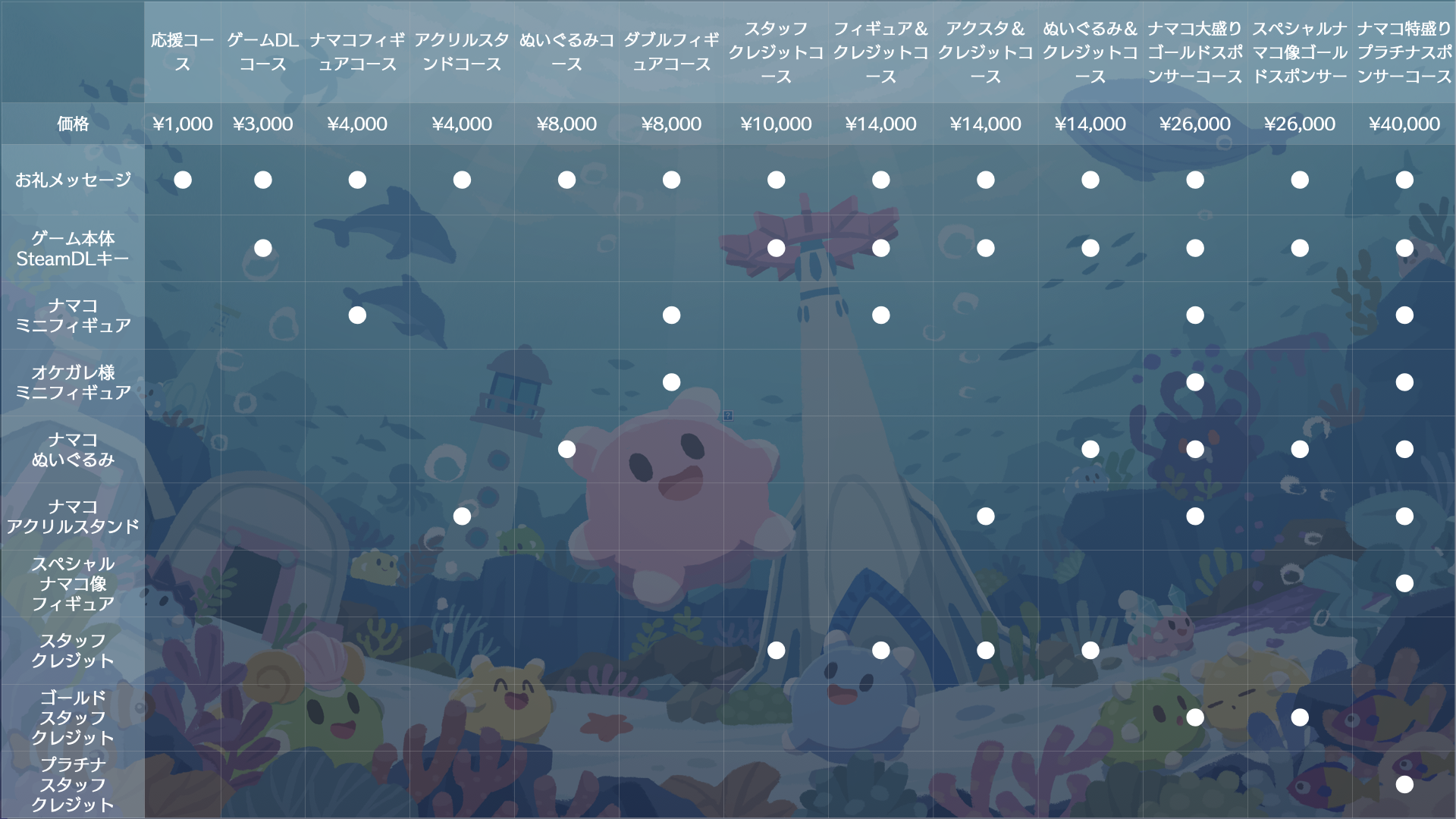 『NAMAKORIUM』の早期アクセス版が1月30日に配信開始_026