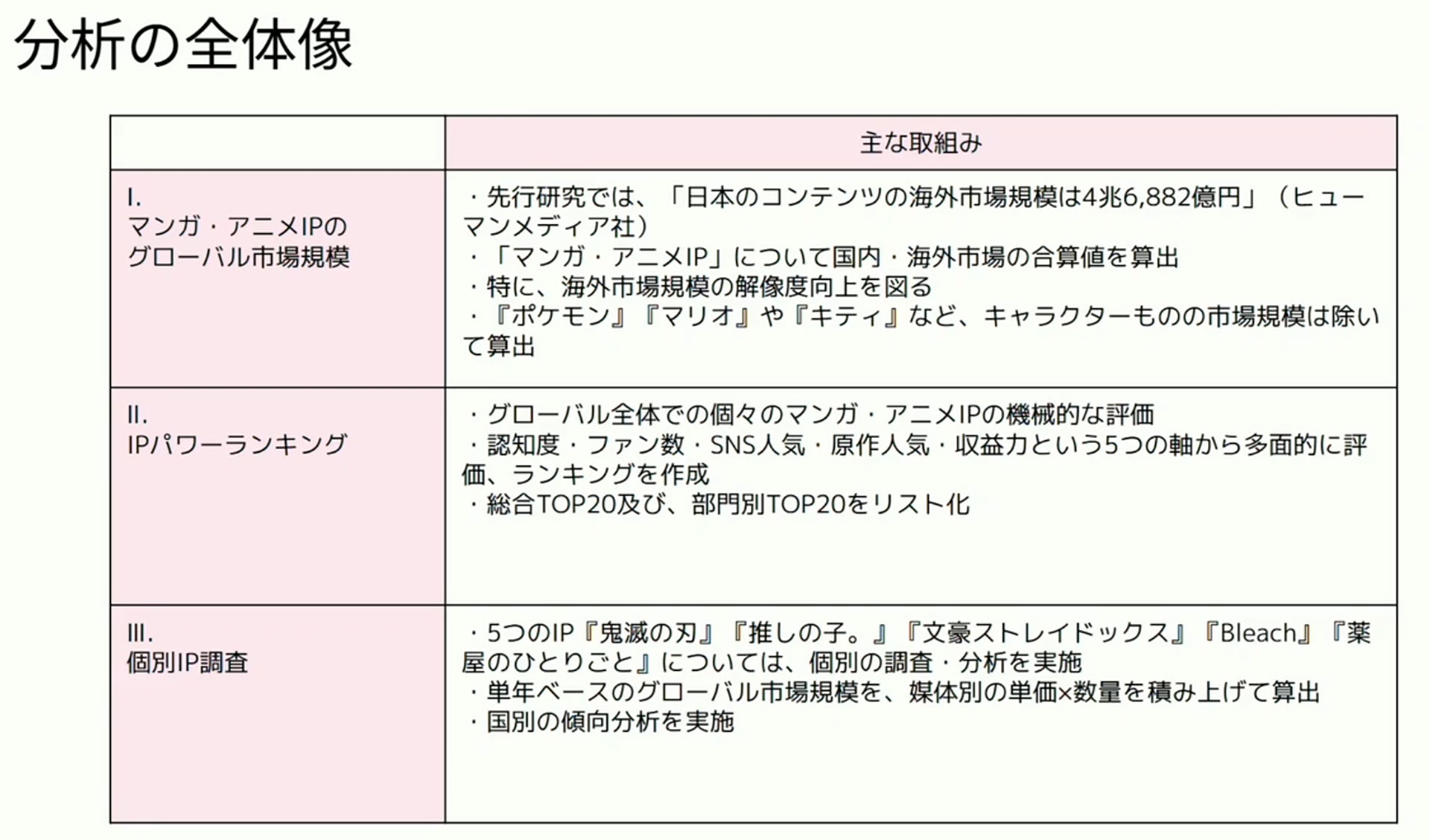講談社とグッドスマイルカンパニーが明かす海外戦略──「まだまだ届いていない」マンガIP市場の可能性_005