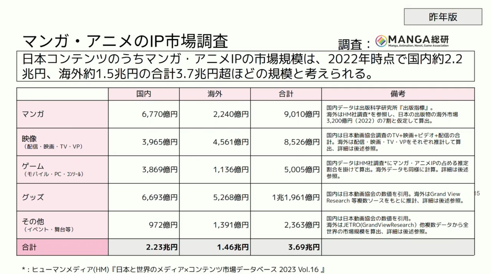 講談社とグッドスマイルカンパニーが明かす海外戦略──「まだまだ届いていない」マンガIP市場の可能性_006