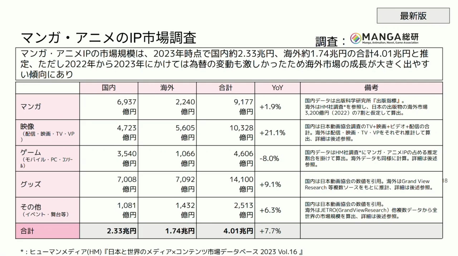 講談社とグッドスマイルカンパニーが明かす海外戦略──「まだまだ届いていない」マンガIP市場の可能性_007