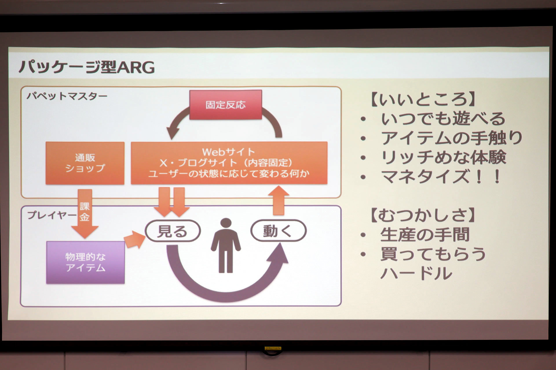 1100万人を熱狂させながら、なぜARGは「儲からない」と言われたのか?_015