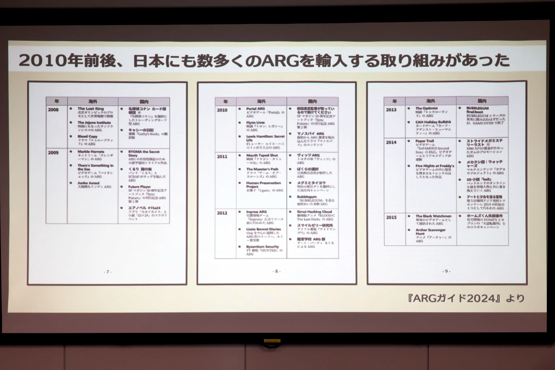 1100万人を熱狂させながら、なぜARGは「儲からない」と言われたのか?_006