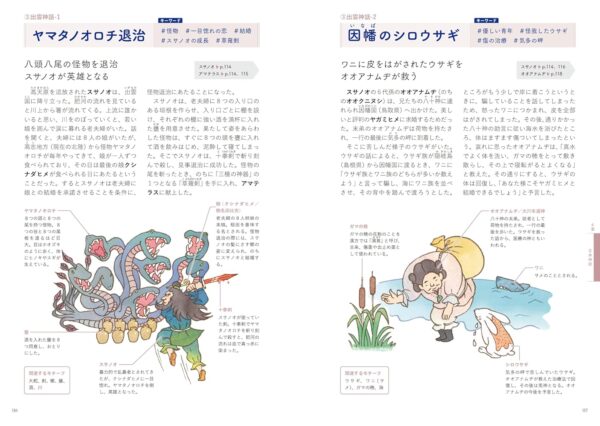 『知とひらめきのインスピレーションBOOK 世界の神話』が2月4日に発売_001