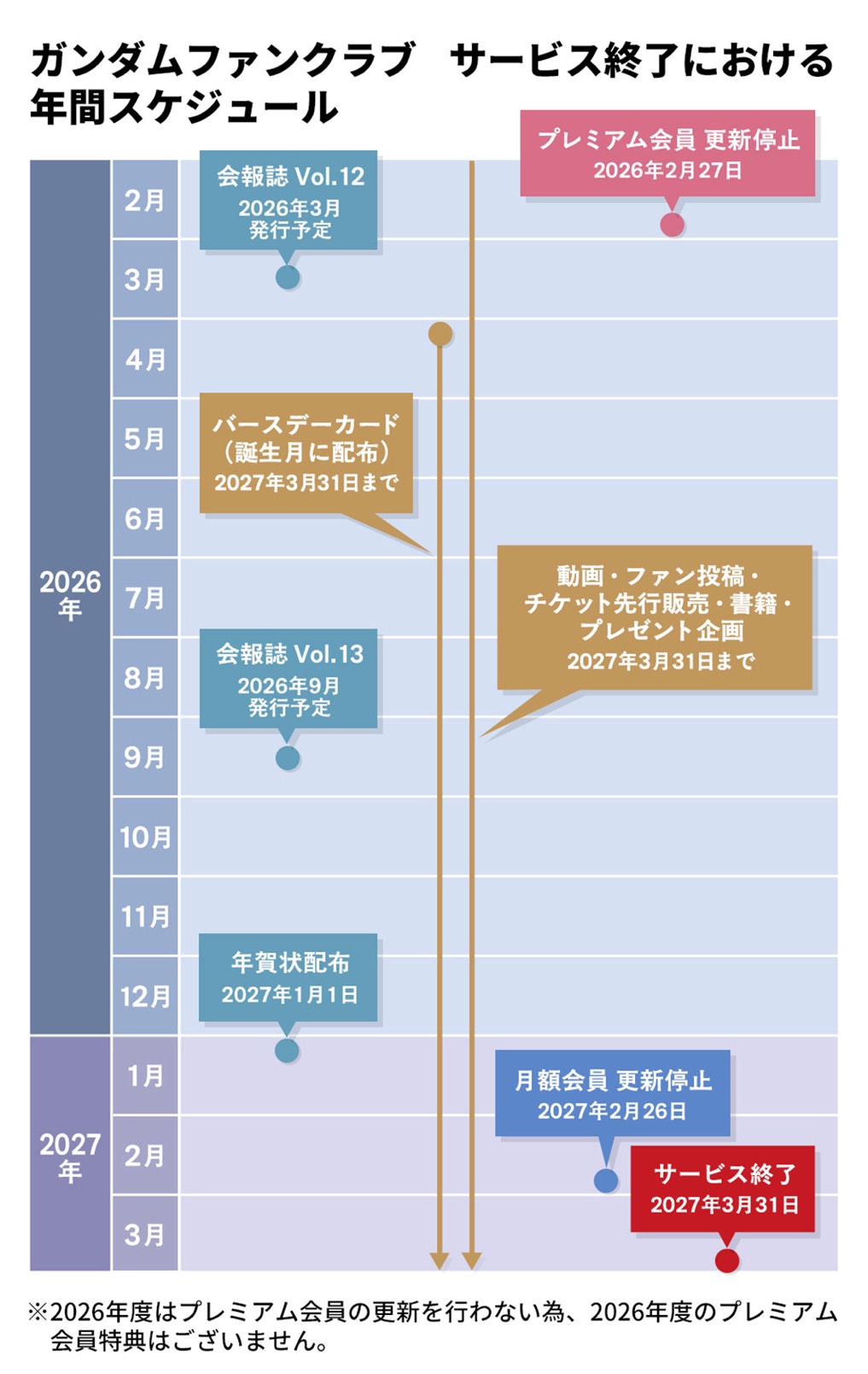 ガンダムファンクラブがサービス終了を発表_003
