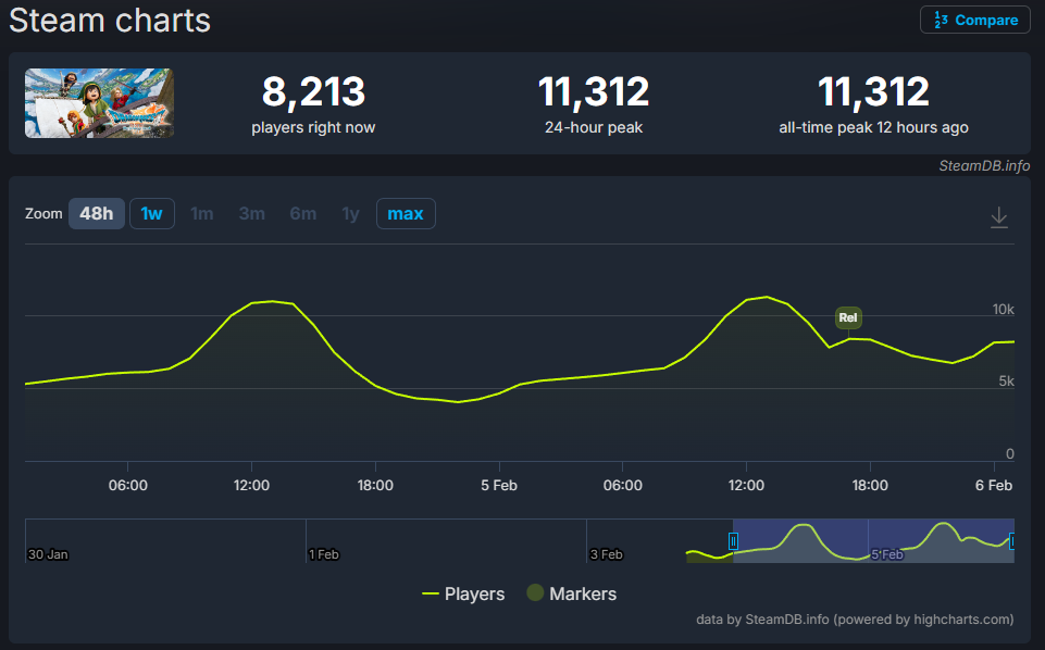 『ドラクエ7』リメイク版、Steamにてさっそく「非常に好評」スタート_001