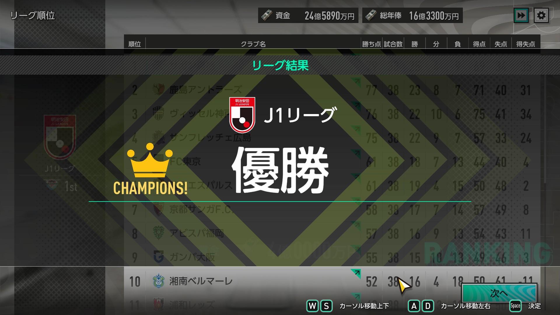 『プロサッカークラブをつくろう!』レビュー・評価・感想|J2落ちした故郷のチームを、SLGの勘と経験で救いたい_047